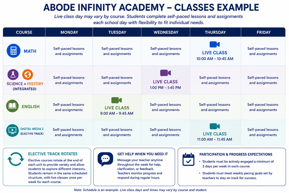 Example Abode Infinity Academy weekly class schedule with flexible self-paced work and one weekly live class per course.